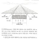 75 집(주택)⇒부동산⇒재산등 경제용어(經濟用語) 이해 “정착물(定着物)중 시설물(施設物),도로(道路...