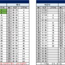 9월 19일(목) 99팀 출근표 (수정 18:36) 이미지