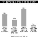 결혼하고 아이 낳으면 행복할까?..미혼남녀 90% 결혼 포기? 이미지