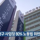 “작년 대구 사업장 80% 노동법 위반” 이미지