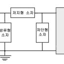 유○ 태양광발전소 이미지