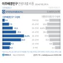 용산농장1호태양광발전소 | 2025년 12월 10일 수요일 간추린 뉴스