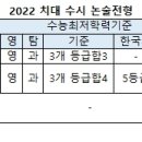 2022 치대 수시 논술전형 이미지