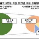 미정