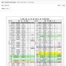 서수원주민편익시설 이미지