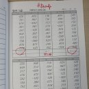 짱선생수학교습소