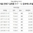 부자뱅크부동산경매학원 - 영등포구 버드나루로 139 | 부자뱅크부동산경매학원