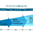 생각이 글로되는 실전 글쓰기 이미지