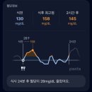 (주)카카오2 | 카카오헬스케어 ‘파스타’ 2달 사용 후기 | 카카오 헬스케어 파스타 서포터즈 1기