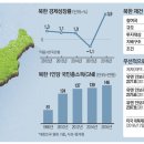 재건상회 이미지