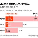 서울본동초등학교 이미지