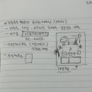 일싸 이미지