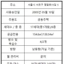 가온파트너스공인중개사사무소 이미지