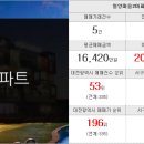 원주민우리공인중개사사무소 이미지