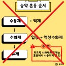 현대농약사 | 농약의 혼용에 관하여(응애, 총채벌레)