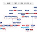 김교유 티스토리