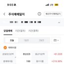 에이에스텍, 한선엔지니어링, 그린리소스 매도후기