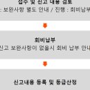 경우엔지니어링