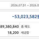 이번달 샷다 내림 이미지
