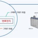 ㈜삼성개발 이미지
