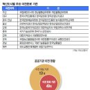 한국산업인력공단울산청사 이미지