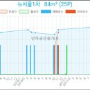 최태열내과의원 이미지