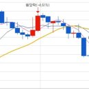 [기업공부] 노바텍