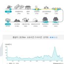 여강길(1코스 옛나루터길) | 남한강변 수백년 느티나무가 전해주는 여주 여강길1코스 옛나루터길