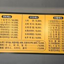 1982쌍둥이닭발 네이버블로그