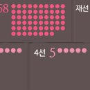 기획21