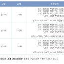 2011 아름다운 KTX 오송마라톤대회 이미지