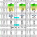 9월 13일 대기표 당번 신륜해 ( 04:50 ~ 13:50 ) 전혜원 ( 12:30 ~ 21:30 ) 이미지