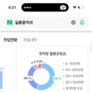 8월 말에 인생 끝나는 사람처럼 ..