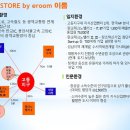 성남프라자 이미지