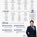 이화자동차 | 서연이화 면접 후기 정보 실무 영어 임원 인턴 채용 준비