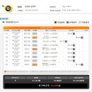 [프로토승부식 31회차][축구] 로또 배팅 분석 이미지