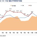 [함영진 칼럼니스트] 2016년 주택시장 수도권을 주목하라 이미지