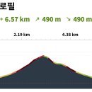 감악산계곡쉼터 이미지