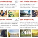 북부간선도로 왕숙천교