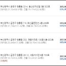 청룡동-31 이미지