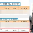 조*순 이미지