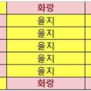 李, 해군장병 실종 보고받고도 '태릉CC 골프'를 친 빼박 증거! 이미지