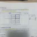 형태와구조주