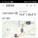 산성산(금성산성) 이미지