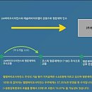 새론바이오 네이버블로그