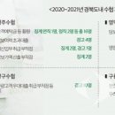 해이수산 이미지