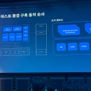 우형테크 | WOOWACON 2025 참가 후기