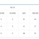 (주)에스알개발 이미지