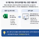 아이티윌 데이터분석부트캠프, SQL·Python보다 먼저 알아야 할 것