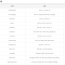 씨스페이스정릉3점 이미지